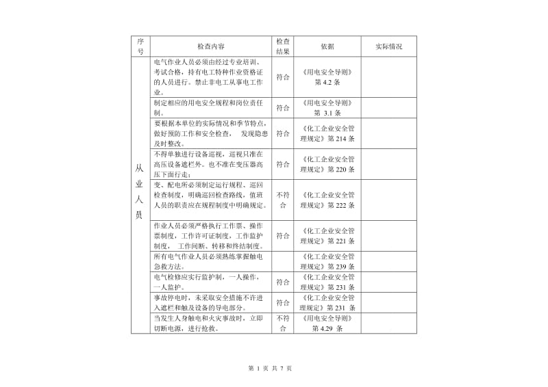 电气安全隐患排查表_第1页