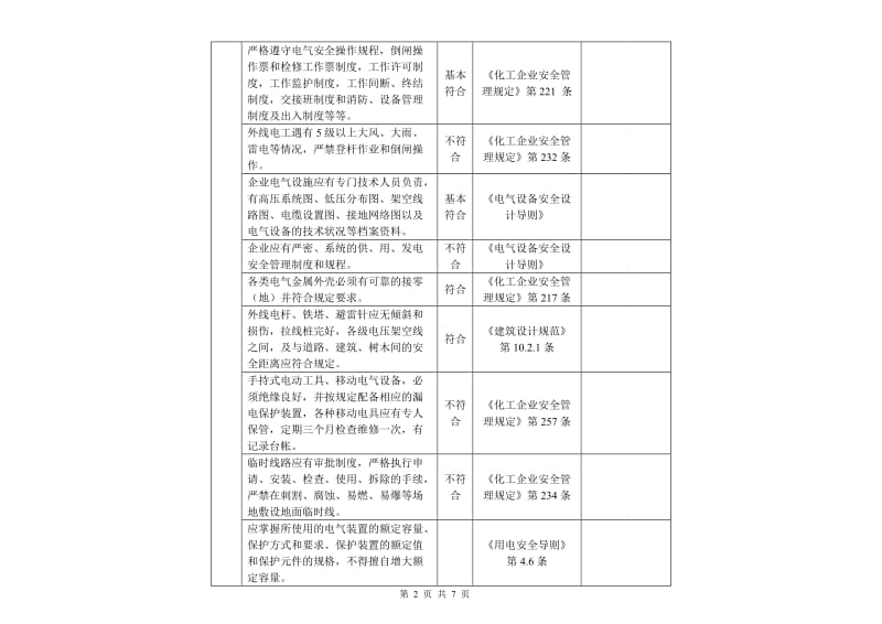 电气安全隐患排查表_第2页