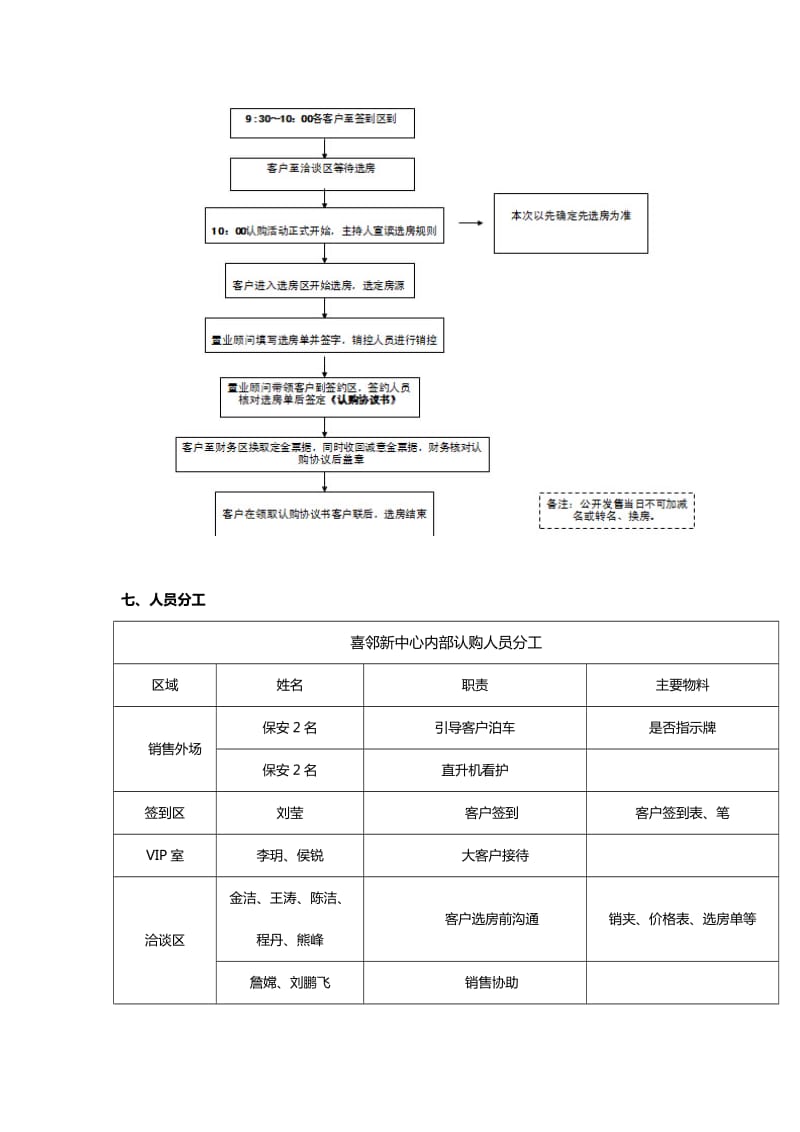 地产项目内部认购方案_第3页