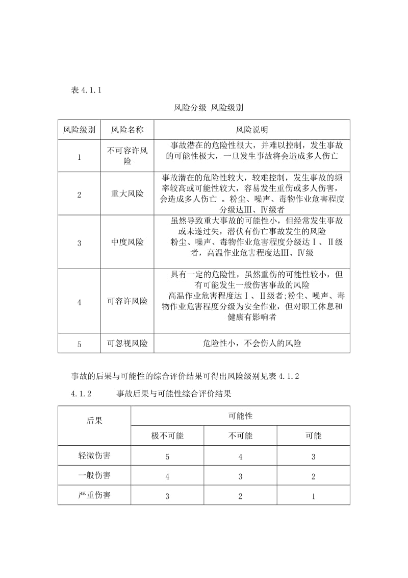 安全风险管控制度_第2页