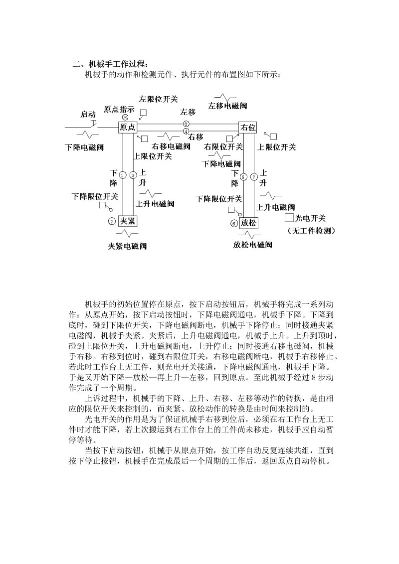 工业机械手控制系统设计与调试_第2页