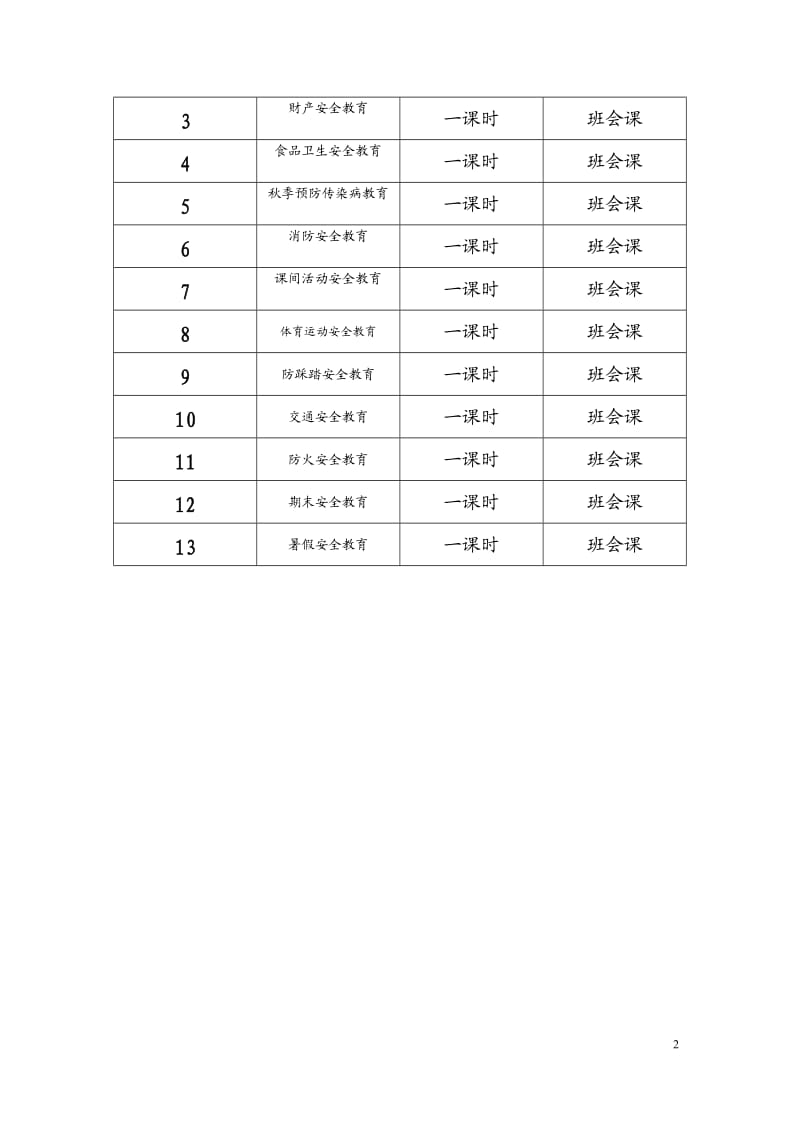 安全教育教案大全_第2页