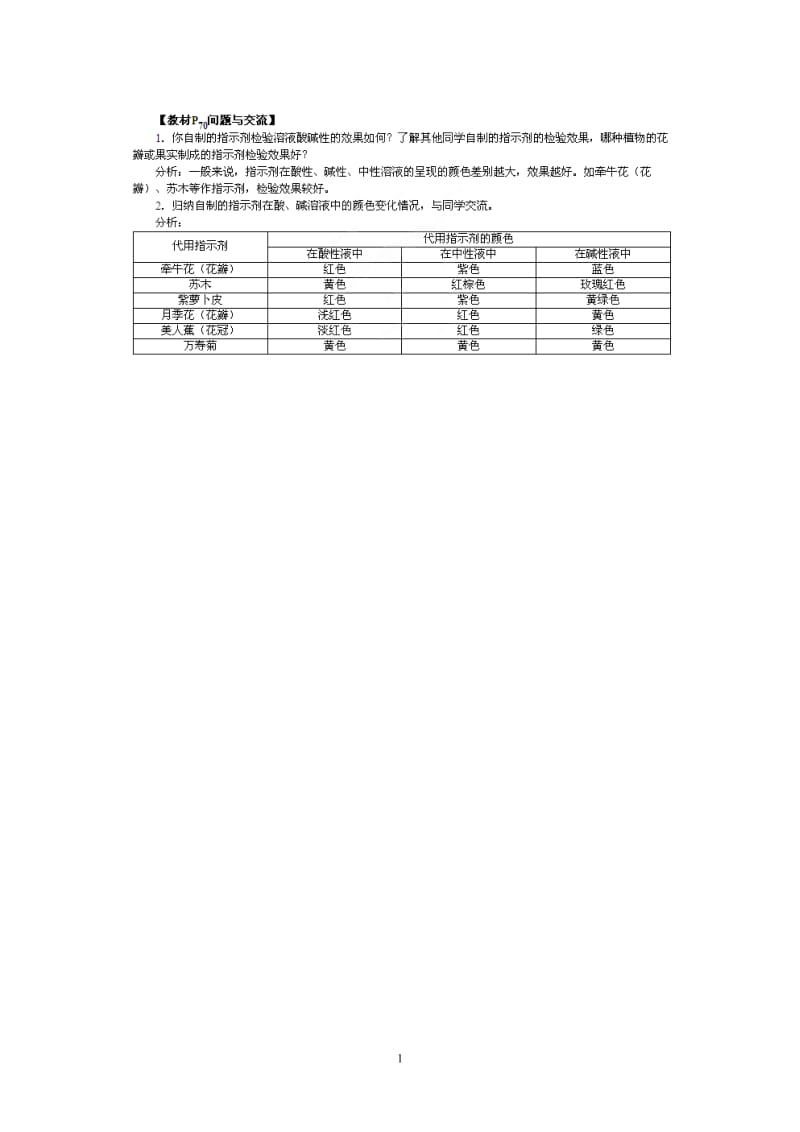 《实验活动7 溶液酸碱性的检验》教材习题解答_第1页