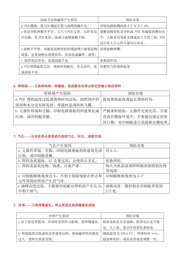 波峰焊过程产生故障的主要原因及预防对策_第3页