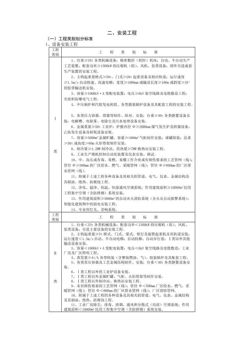 工程类别划分标准(汇总)_第3页