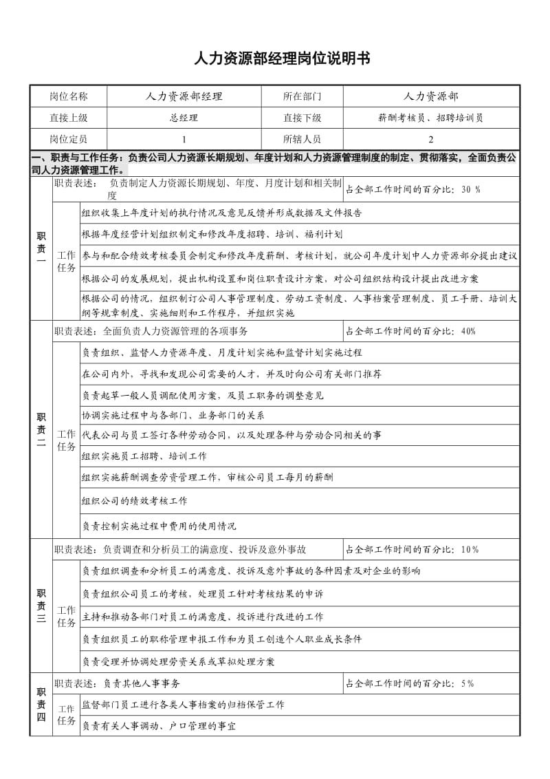 岗位说明书(案例参照)_第1页