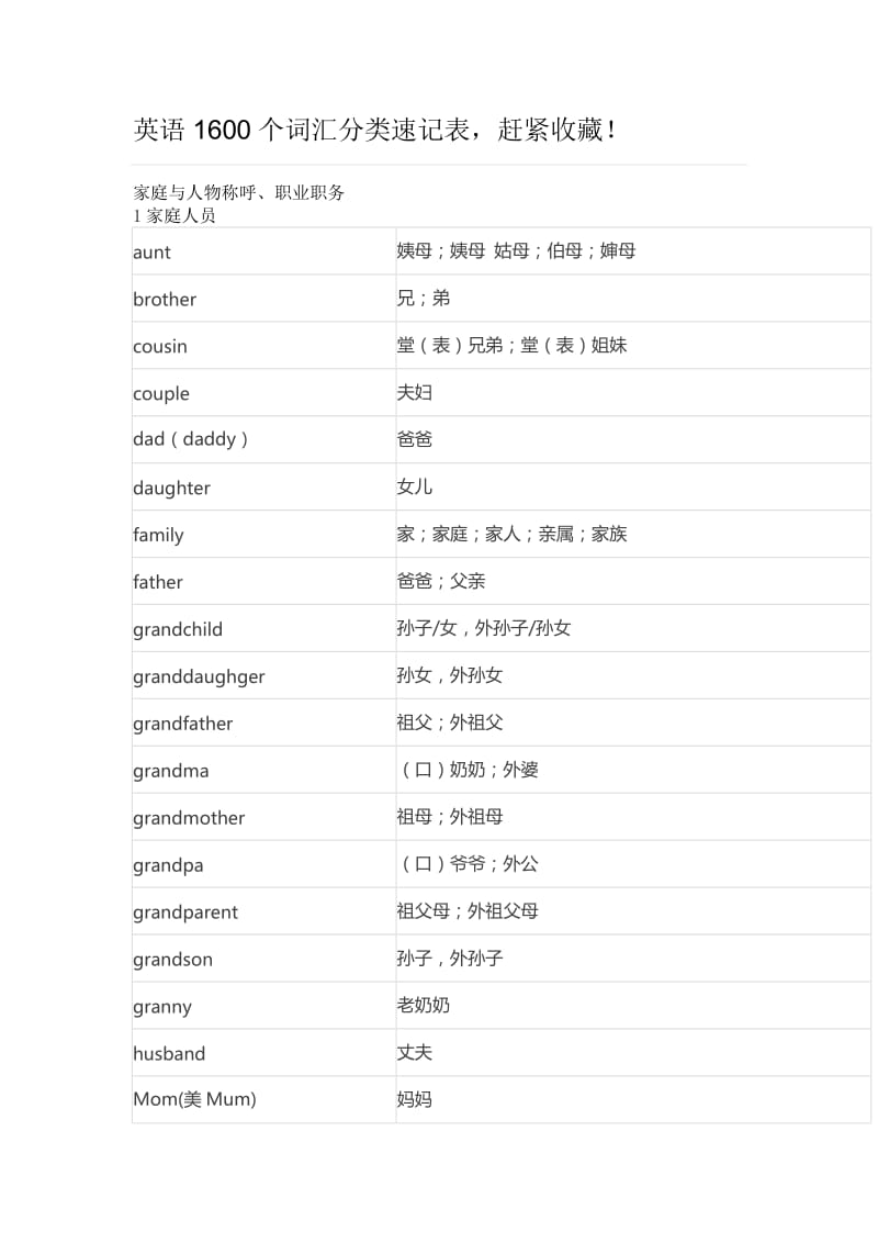 初中英语1600个词汇分类速记表_第1页