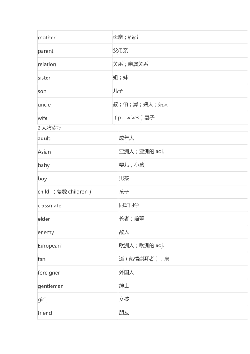 初中英语1600个词汇分类速记表_第2页