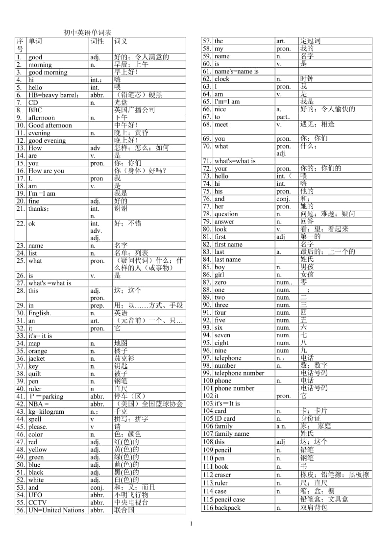 初中英语单词表全册(人教版)_第1页