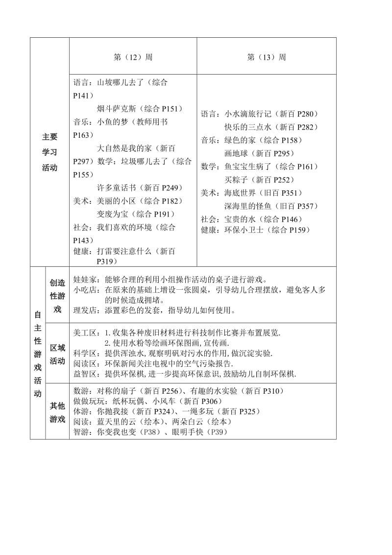 大班5月《环保小卫士》主题计划_第2页