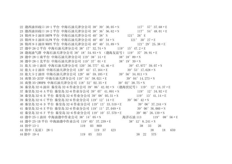渤海石油平台作业坐标总汇_第2页
