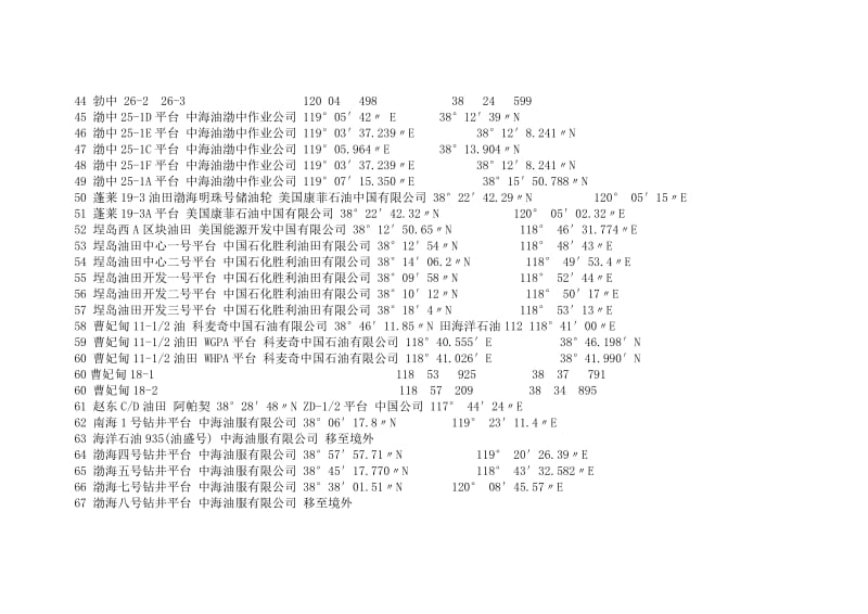 渤海石油平台作业坐标总汇_第3页