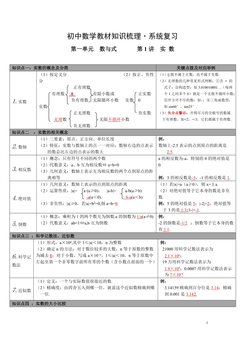 初中数学知识点整理表格版_第1页