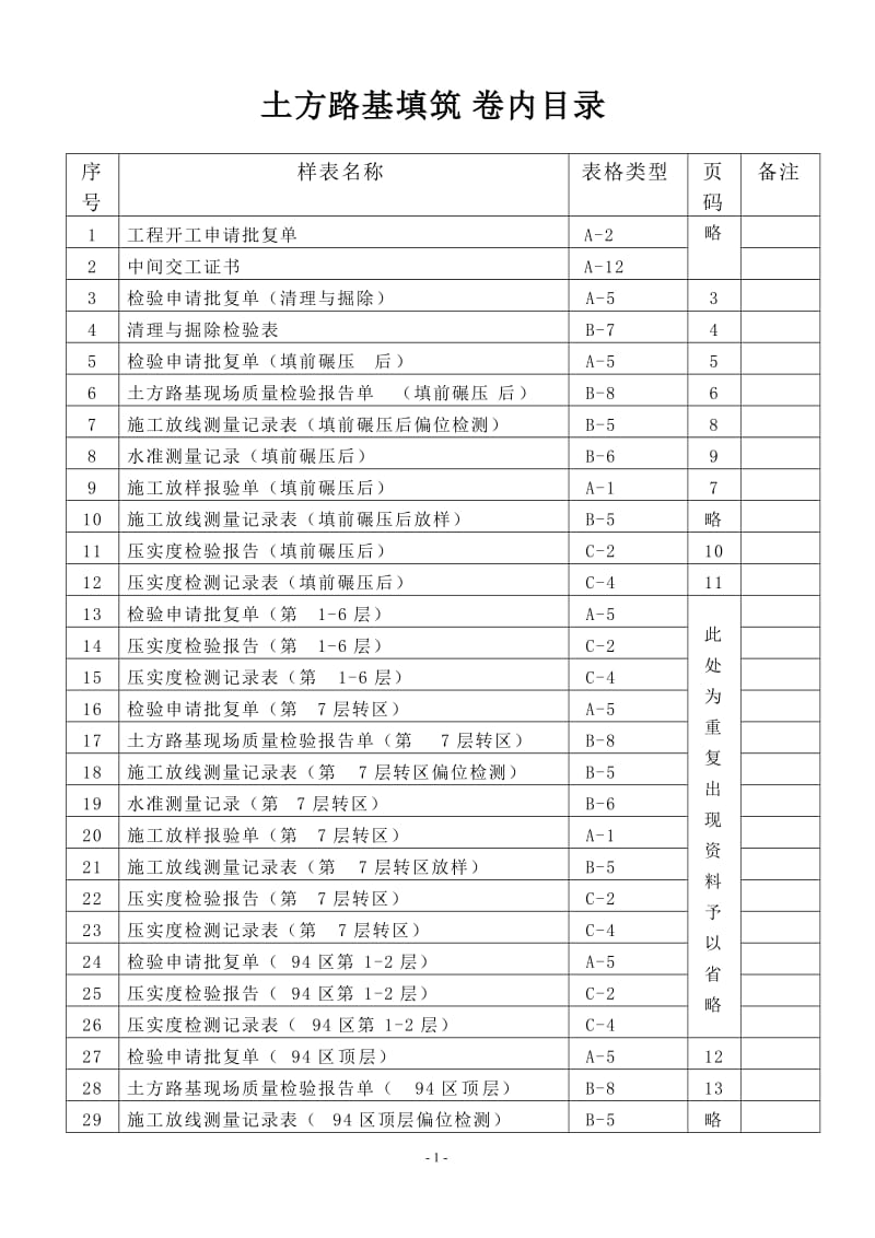 公路工程土方路基内业资料填写范例_第1页