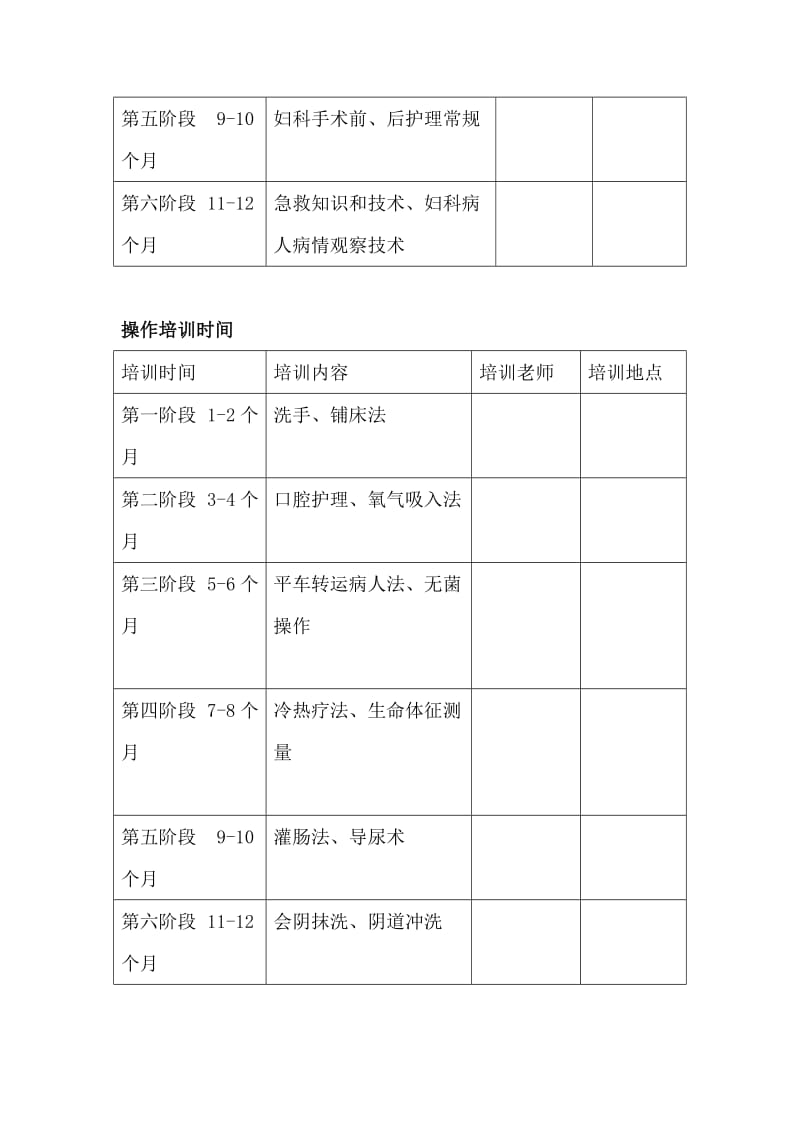 妇科护理人员培训计划_第3页