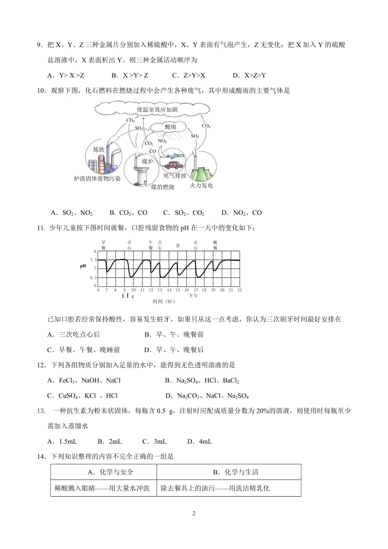 2014年广东省佛山市中考化学试卷_第2页