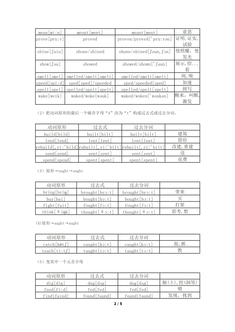 动词过去式和过去分词表_第2页