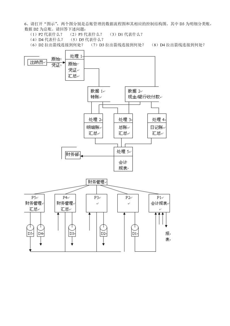 管理系统中计算机应用(应用题汇总)_第2页