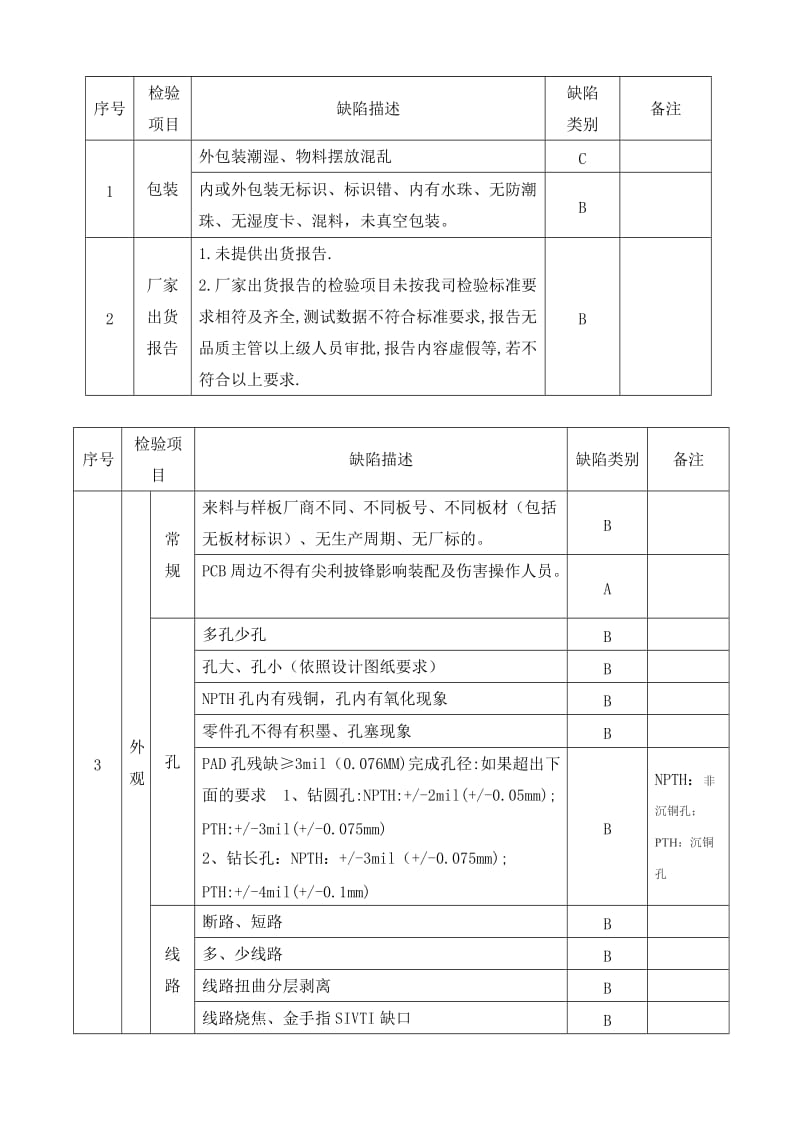 电路板检验标准_第2页