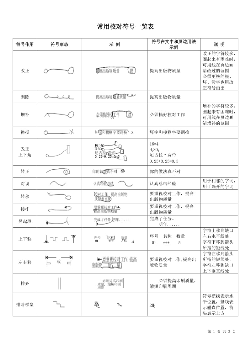 常用校对符号一览表(直接打印版)_第1页