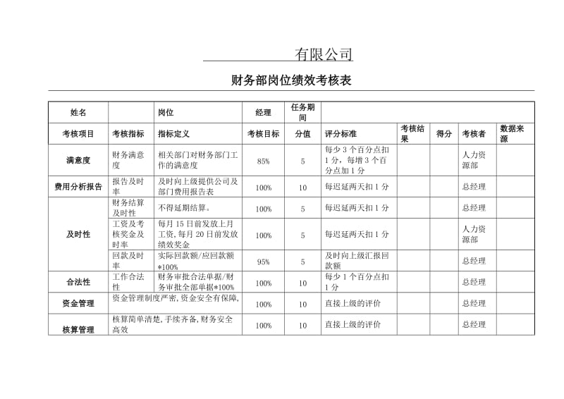 财务部KPI绩效考核表(全)_第1页