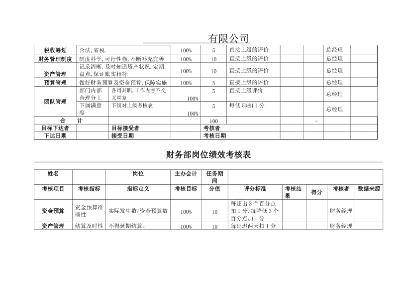 财务部KPI绩效考核表(全)_第2页