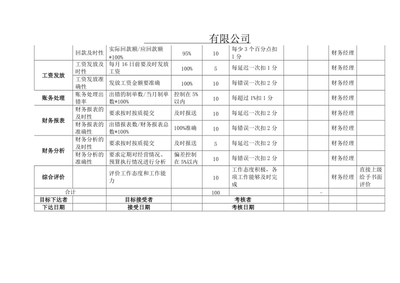 财务部KPI绩效考核表(全)_第3页