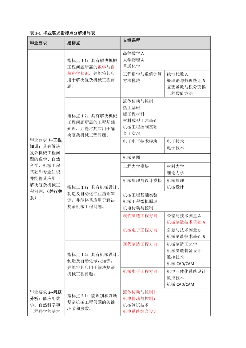 毕业要求与课程对应矩阵_第1页