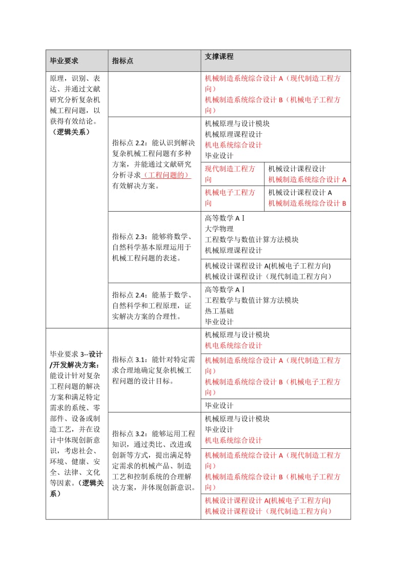 毕业要求与课程对应矩阵_第2页