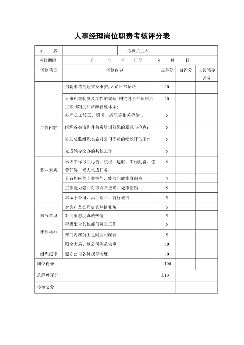 岗位绩效考核评分表_第1页