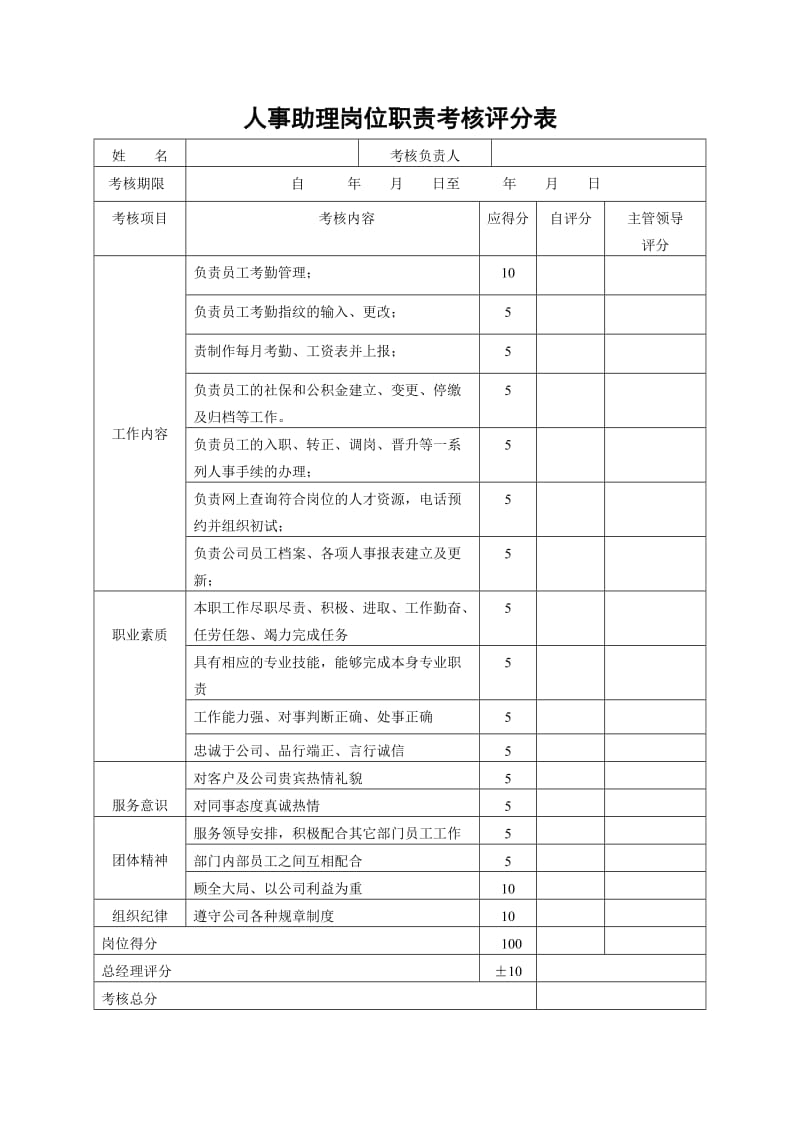 岗位绩效考核评分表_第3页