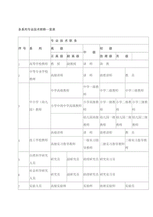 各系列專業(yè)技術職稱一覽表