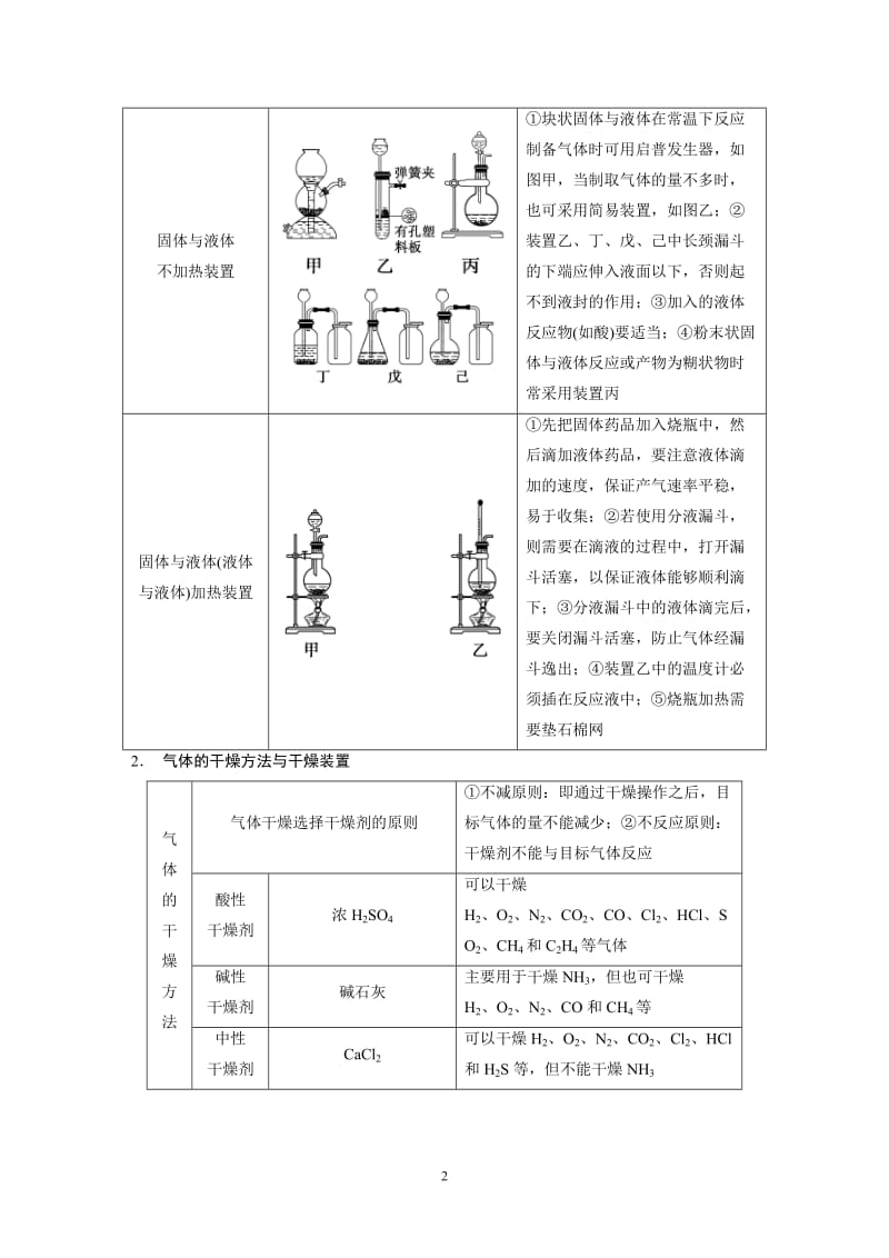 2014高考化学二轮专题复习教学案 专题15_第2页