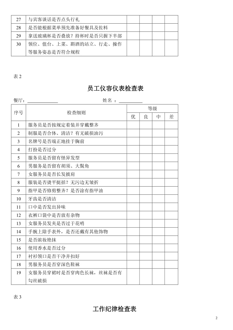 各种绩效考核表-人力资源管理-绩效考核-酒店管理-餐饮_第2页