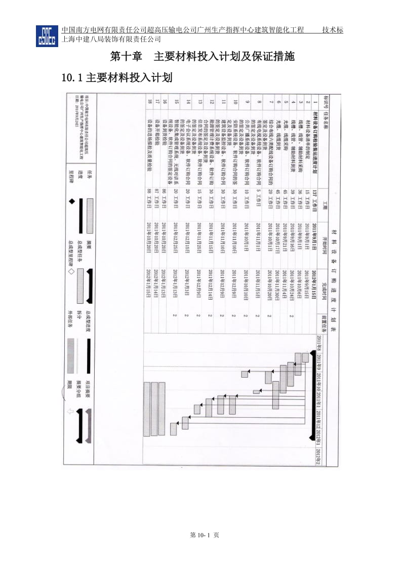 第十章--主要材料投入计划及保证措施_第1页