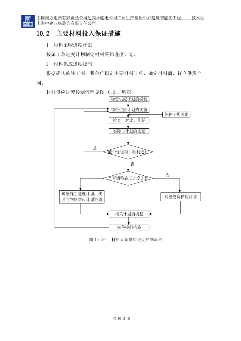 第十章--主要材料投入计划及保证措施_第2页