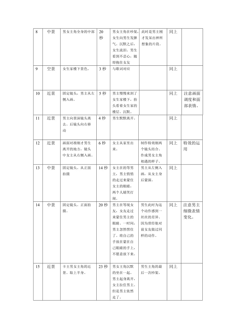 分镜头脚本范本_第2页