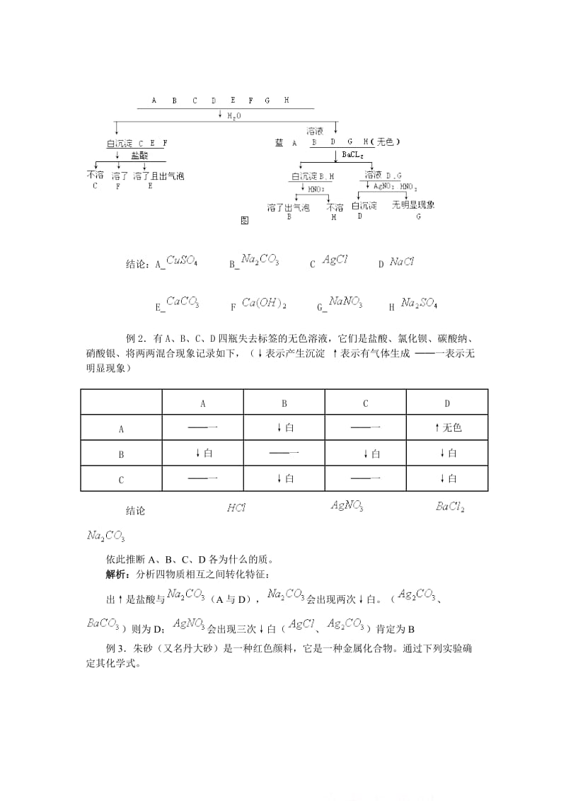 竞赛专题辅导8：物质的鉴别与推断_第2页