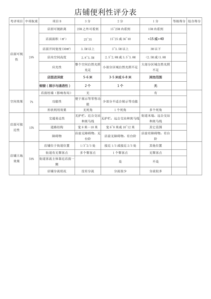 店铺选址及店面评估表_第2页