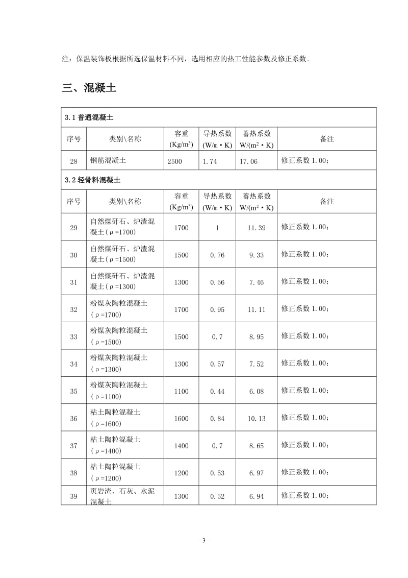 常用保温材料导热蓄热系数汇总_第3页