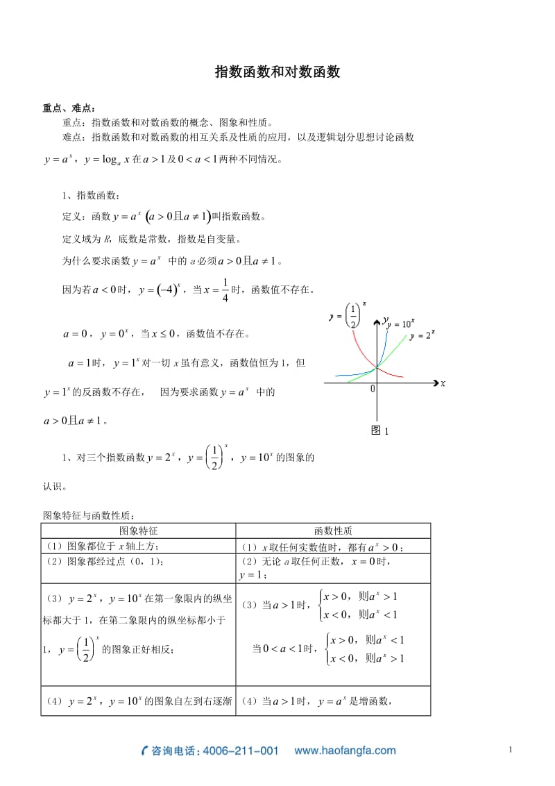 对数指数函数公式全集_第1页