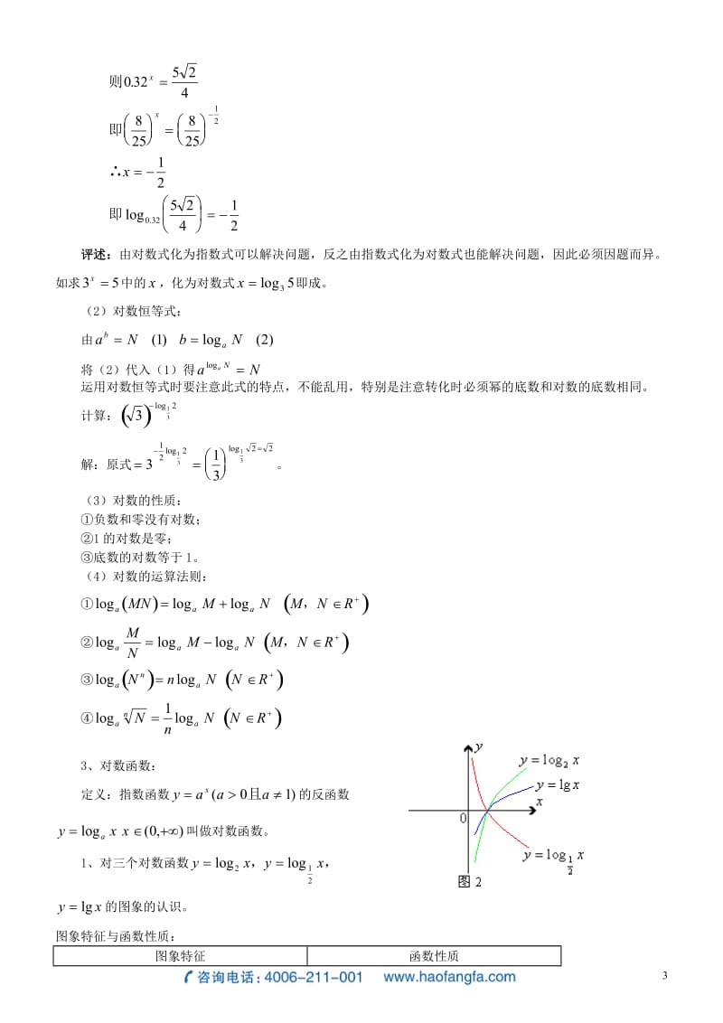 对数指数函数公式全集_第3页