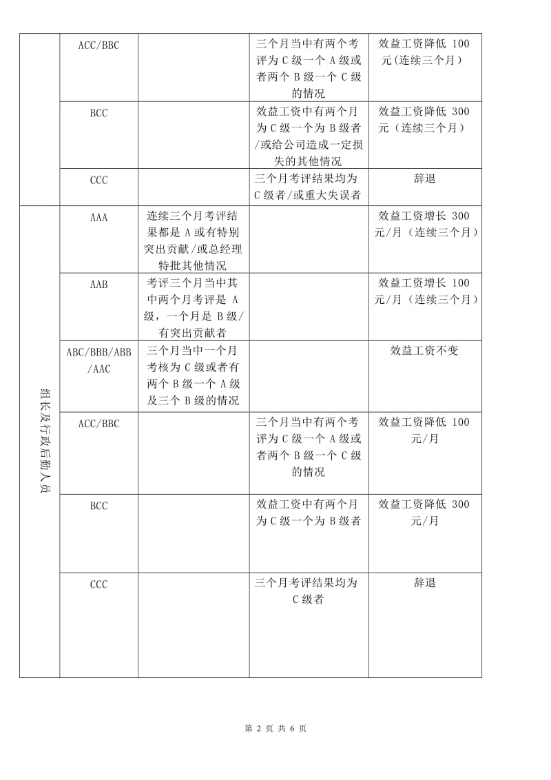 岗位考评制度_第2页