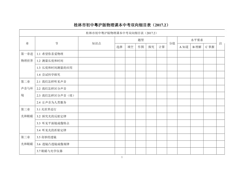 初中粤沪版物理中考双向细目表_第1页