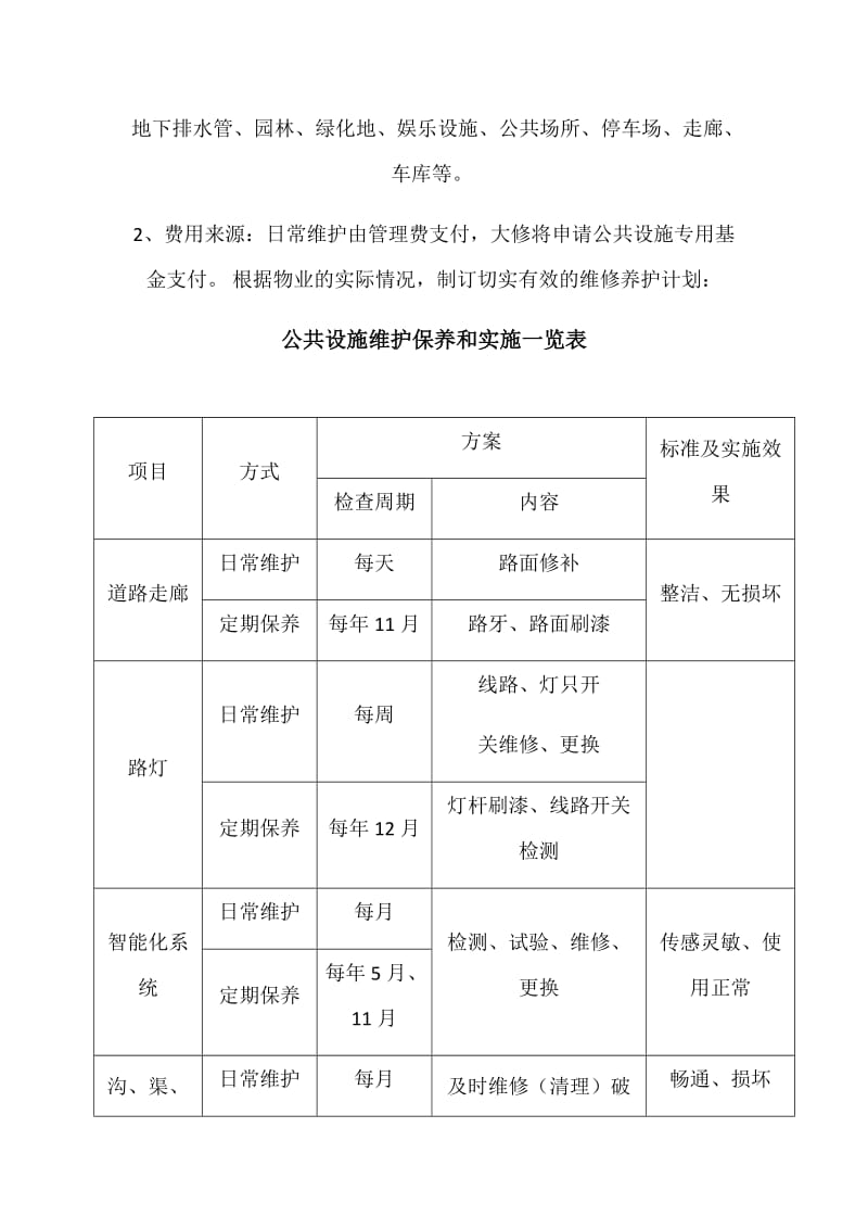 房屋及设施设备养护计划_第3页