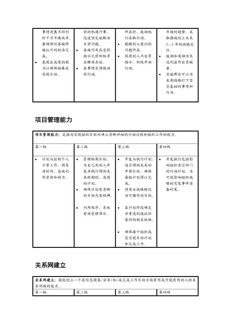 各能力素质定义及行为等级标准_第3页