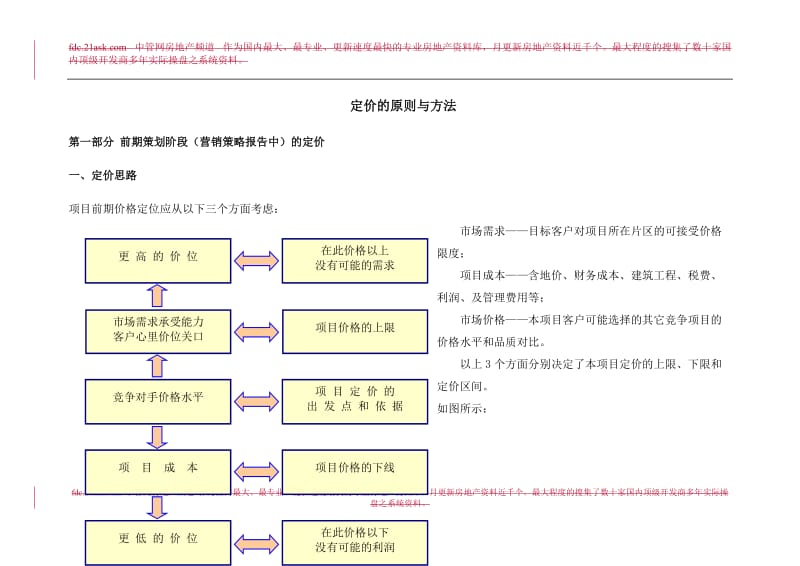 房地产定价原则与方法模板_第1页