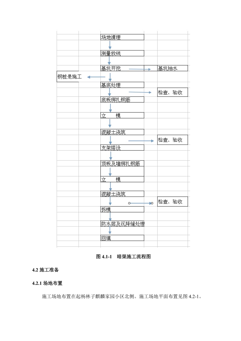 暗渠施工方案_第3页