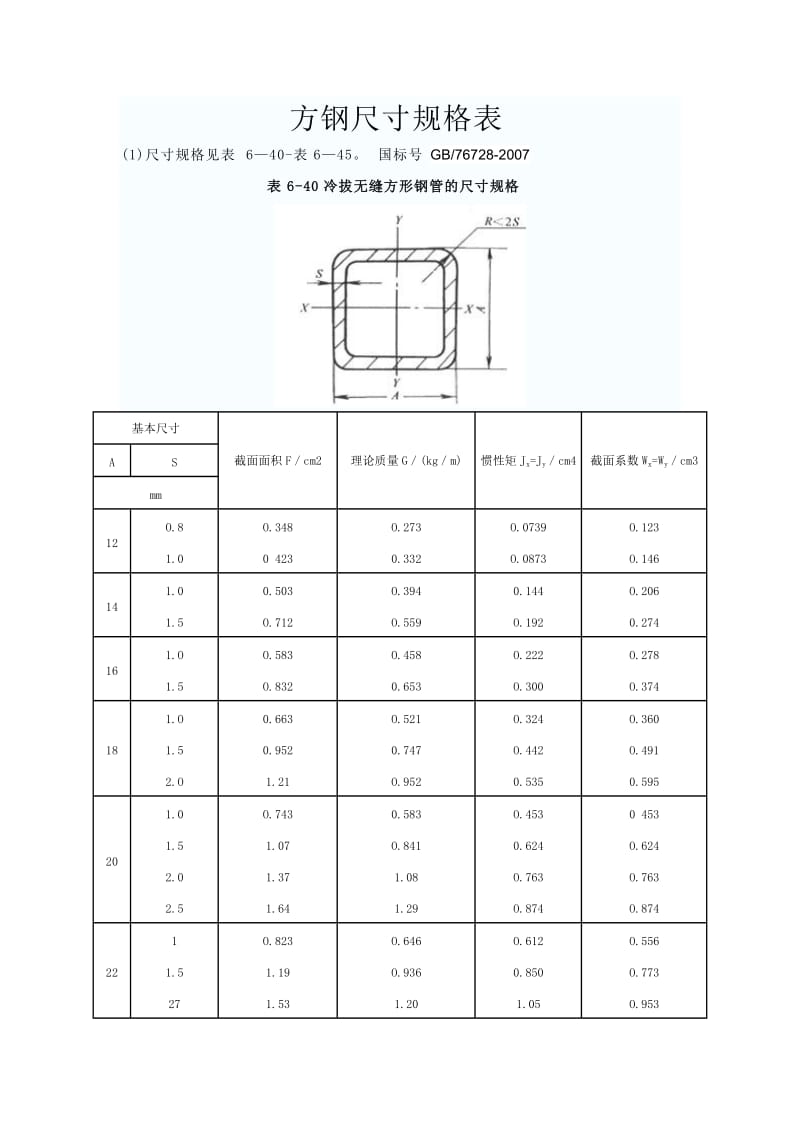 方钢尺寸规格表2015_第1页