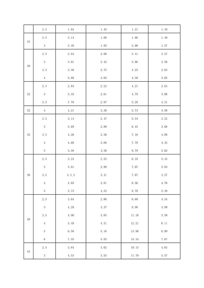 方钢尺寸规格表2015_第2页